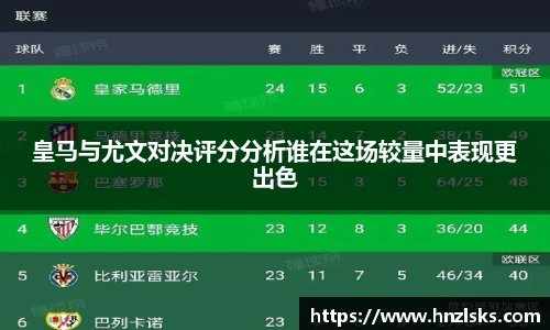 皇马与尤文对决评分分析谁在这场较量中表现更出色