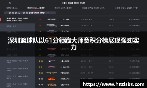 深圳篮球队以61分领跑大师赛积分榜展现强劲实力
